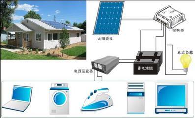 求购太阳能系统_江苏省_泰州市_采购详单_中国新能源网_新能源|太阳能|风能|生物质能|新能源产品|新能源设备|新能源企业|新材料|节能减排
